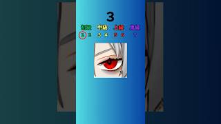 にじさんじクイズ!!#shorts