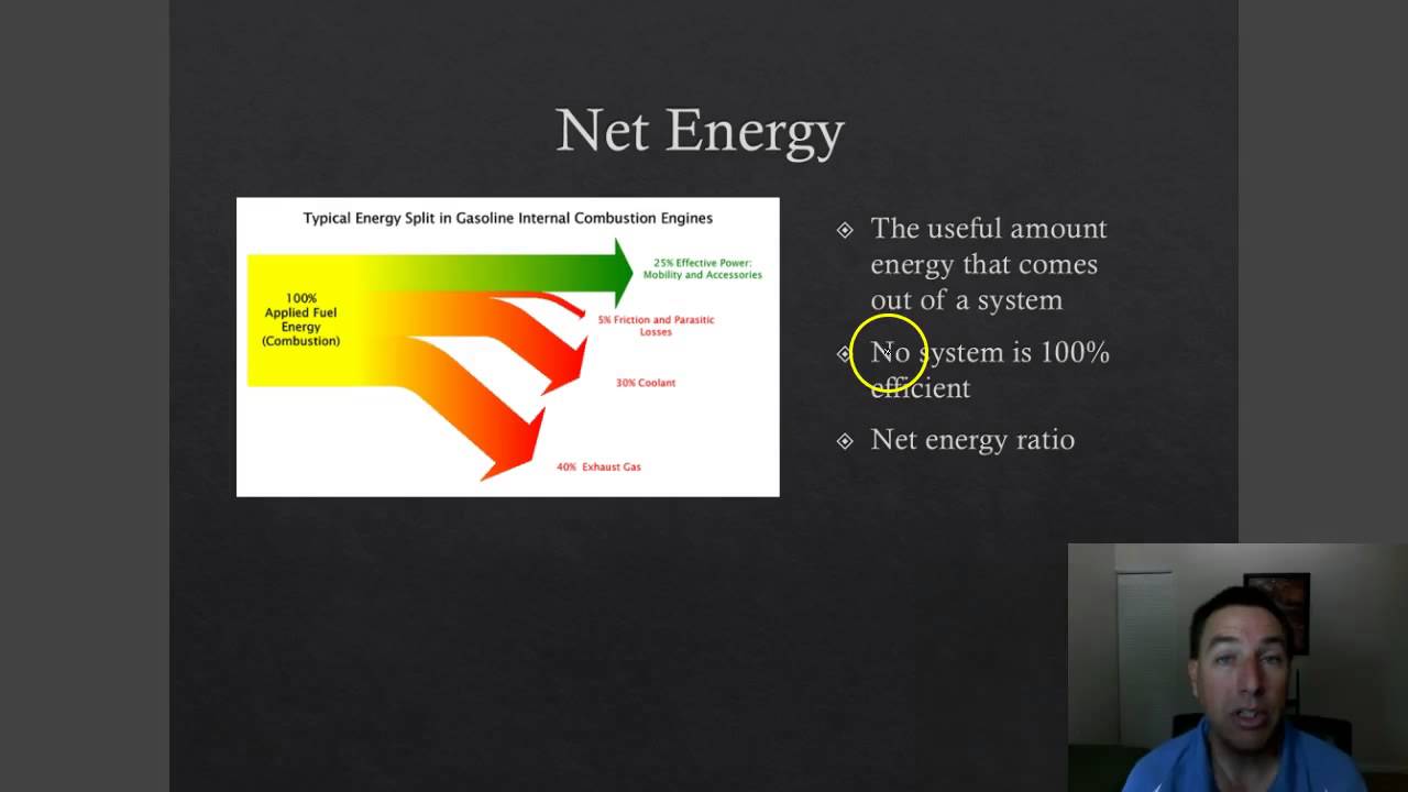 APES Lecture 22 Energy Basics