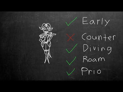 Camille Mid Lane Guide - DOMINATE SEASON 10