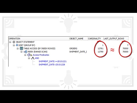 Why Is My Query Slow? More Reasons Storing Dates as Numbers Is Bad