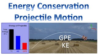 Projectile Motion and Conservation of Energy