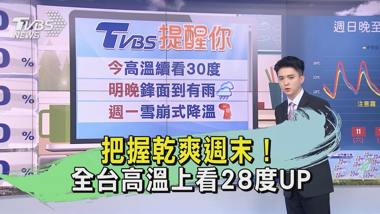 晴朗穩定日夜溫差大 週日晚鋒面到迎風面轉濕