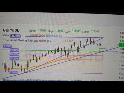 EURUSD GBPUSD signals 12/01/2021