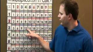 Math in Color Multiplication in Color Chart
