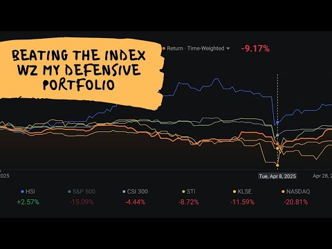 Beating the index including the S&P500 with my Moomoo defensive portfolio | Vlog 386