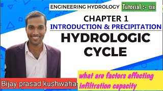 What are the factors affecting infiltration capacity | Terms of affecting Infiltration | Hydrology
