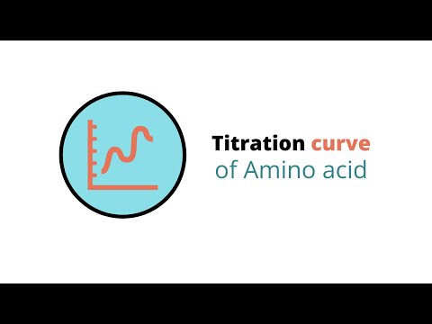 Titration curve | Amino acid | Biochemistry