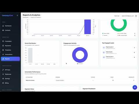 Understanding Reports