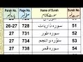 قرآن پاک کی سورتوں کے نام Quran-e-Pak ke Suraton ke Naam |  Names of Chapters in Holy Quran
