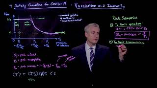 Safety guideline for COVID-19: Vaccination and immunity