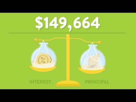 It's a Money Thing: Demystifying Mortgages