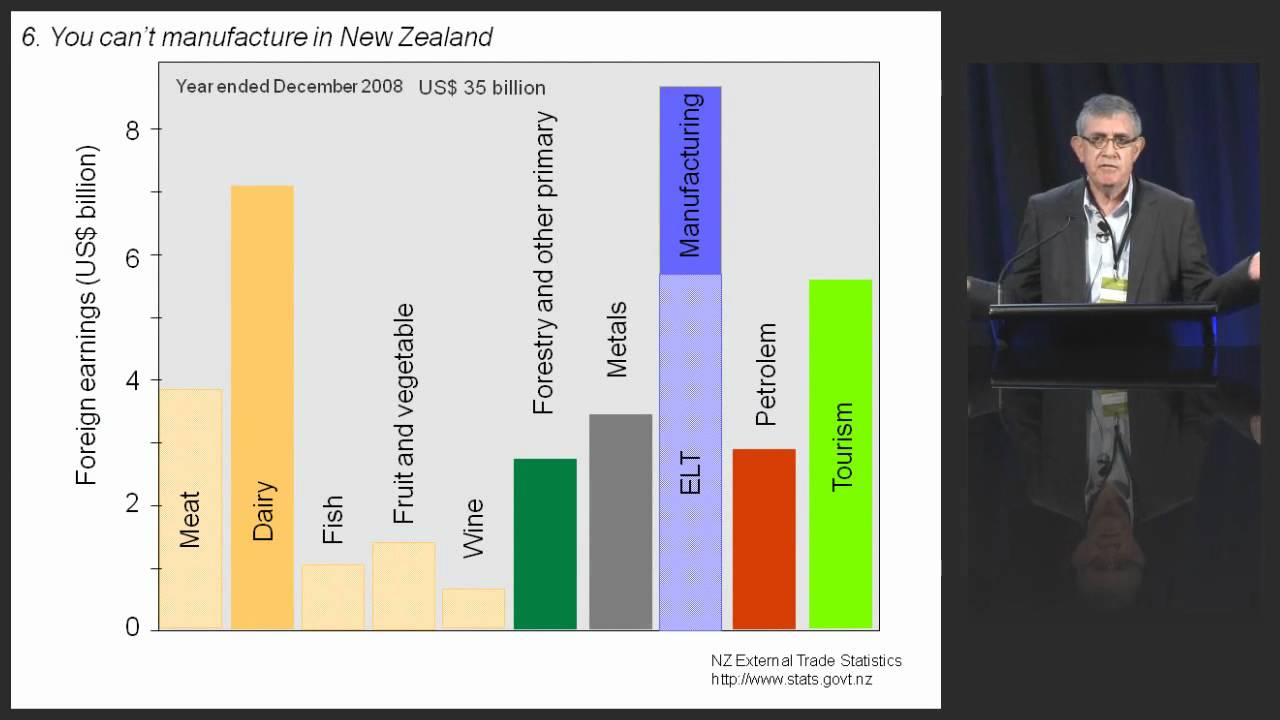Sir Paul Callaghan - StrategyNZ: Mapping our Future - March 2011