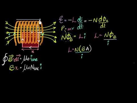 Self inductance of a long solenoid | Electromagnetic induction | Physics | Khan Academy