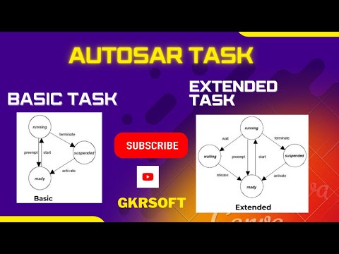 AUTOSAR TASK | BASIC TASK | EXTENDED TASK | AUTOSAR OS | AUTOSAR | TASK