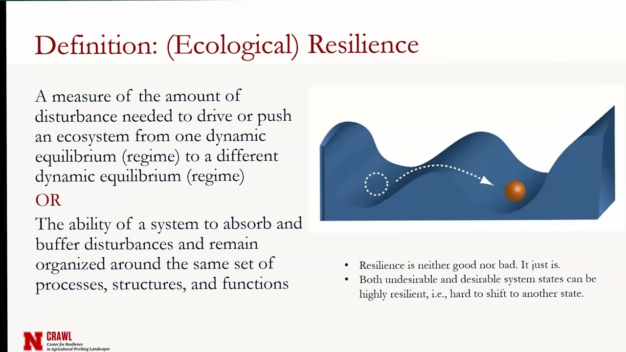 SoilCon25: Agroecosystem Resiliency