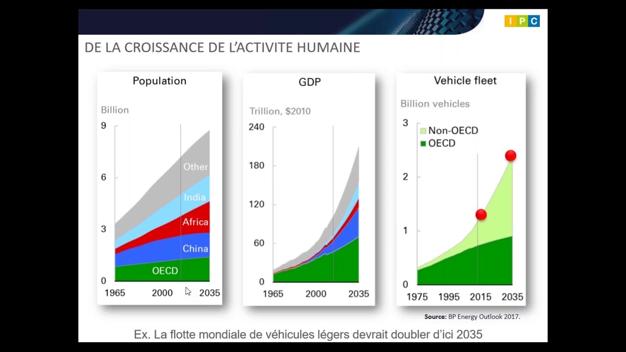 L'Economie Circulaire dans la Plasturgie