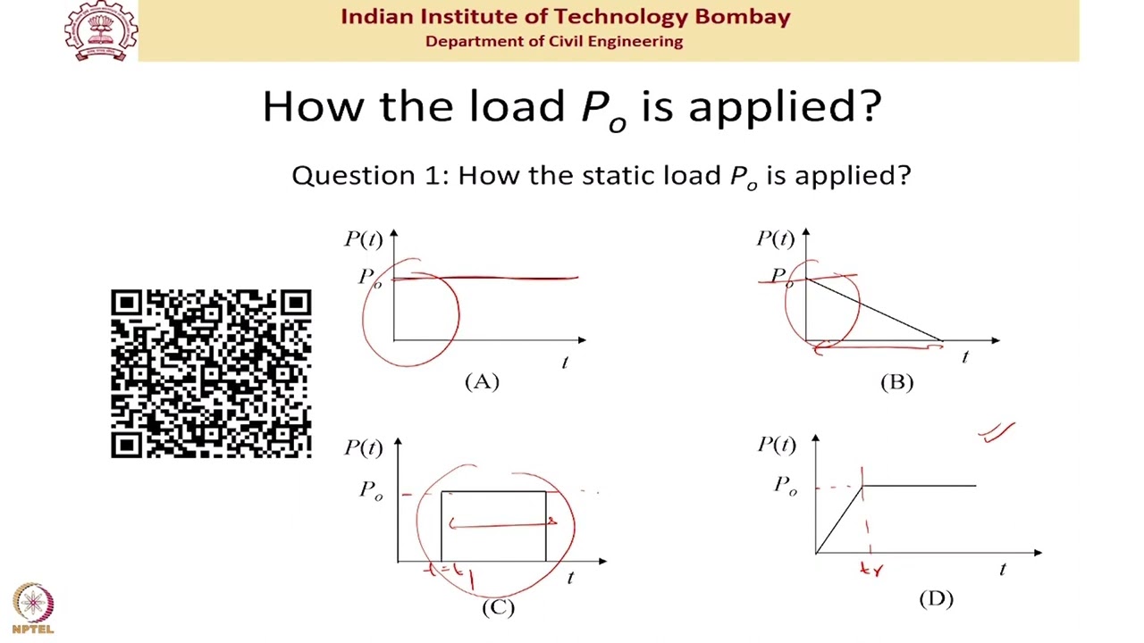 Introduction to Structural Dynamics
