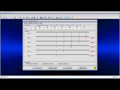 MathProf - Horner-Schema