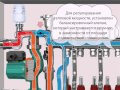 Водяной теплый пол VALTEC. Схема Работы.avi 