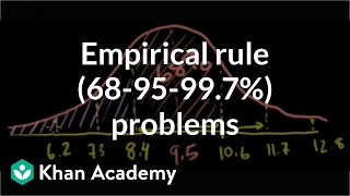 ck12.org Normal Distribution Problems: Empirical Rule