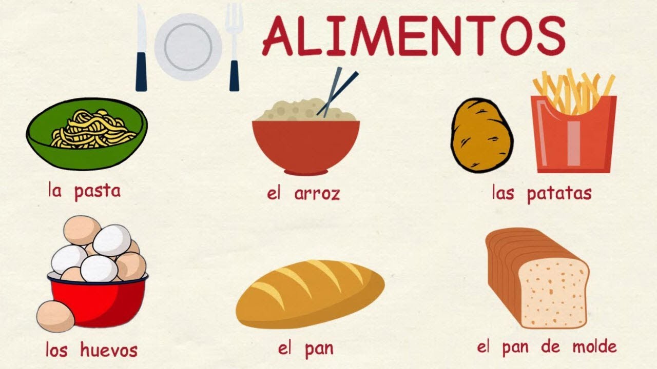 Learn Spanish Vocabulary With Pictures And Audio learn-spanish-vocabulary-with-pictures-and-audio