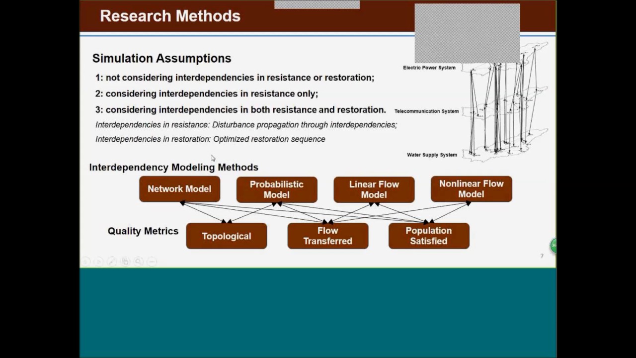 CIB TG87 Assesment of the Impact of Interdependencies