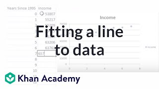 Fitting a Line to Data