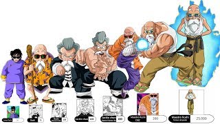 DBZMacky Master Roshi POWER LEVEL Over The Years (