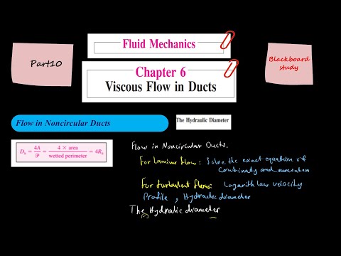 Fluid Mechanics, Frank M. White, Chapter 6, Viscous flow in Ducts, Part10