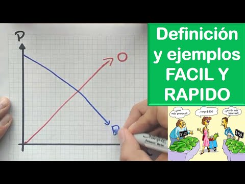 LAW OF SUPPLY AND DEMAND