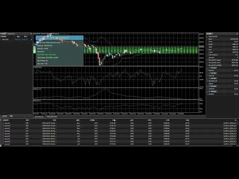 Video Zenith Multi Strategy EA