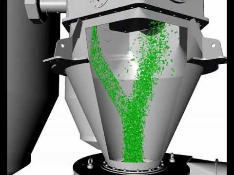 Hosokawa Alpine Ball Mill and Classifier | Principle of Operation Computer Animation