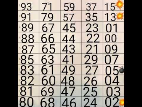 Here's how to win in the boletus and group of 5 tableau which is very powerful 💥💥💥💥