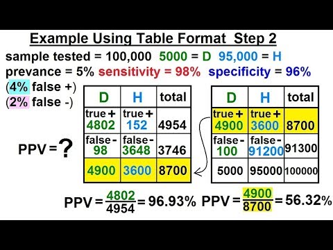 Prob Stats Bayes Theorem 1 of 24 What is Bayes Theorem