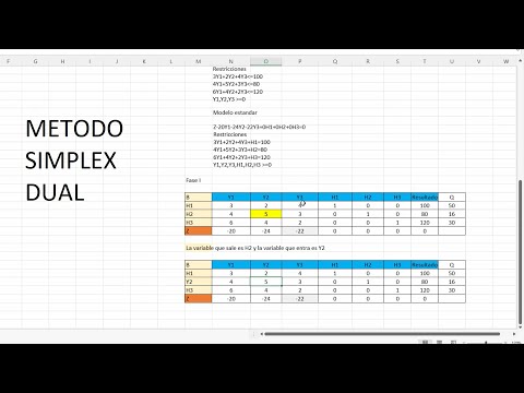 METODO SIMPLEX DUAL en Excel