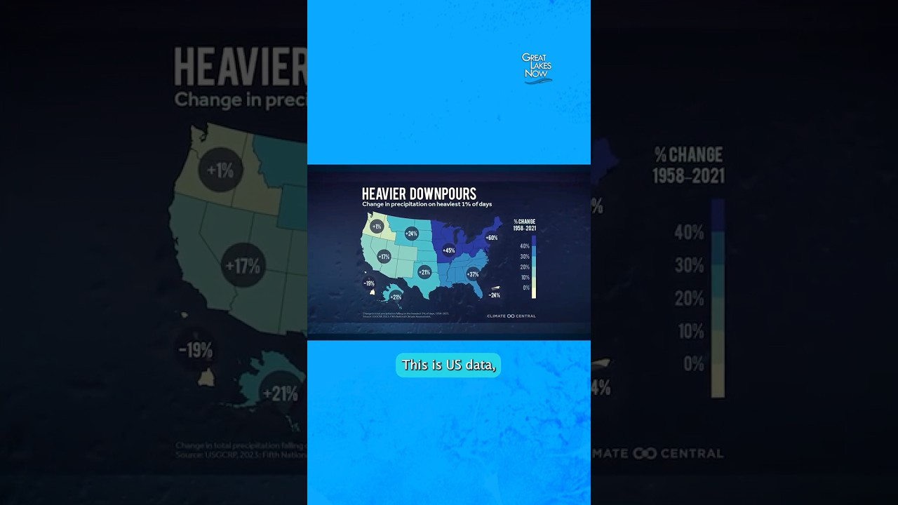 How does rainfall impact flood risk?
