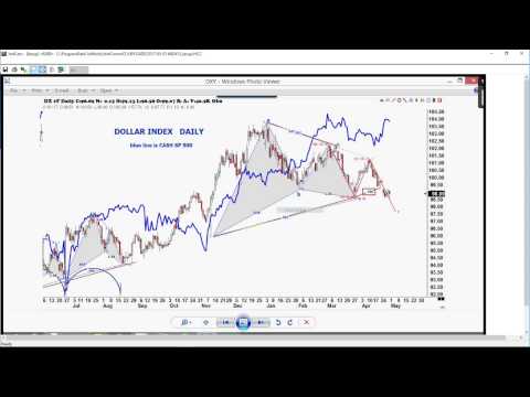 May 1st Trade What You See with Larry Pesavento on TFNN - 2017