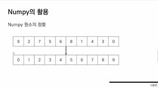 Numpy의 활용 [ Python 데이터 분석과 이미지 처리 ]