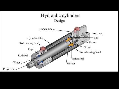 How does the Hydraulic Cylinder Works