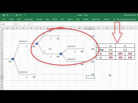 image-Where can I create a decision tree?