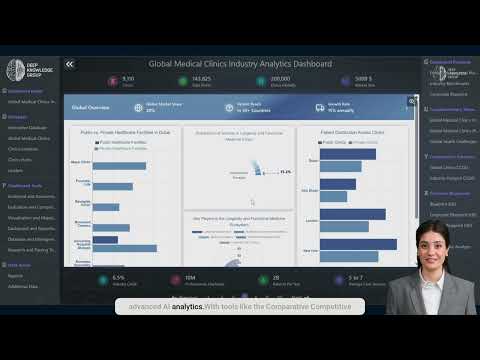 GMC Dashboard with LBams  Industry Dashboard Overview