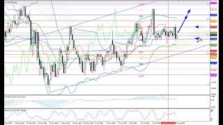 Weekly Forex forecast 25.08-29.08.25: EUR/USD, GBP/USD, USD/JPY, AUD/USD, Gold
