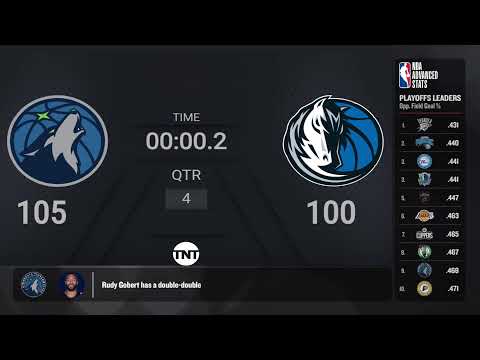 Timberwolves @ Mavericks Game 4 #NBAConferenceFinals presented by Google Pixel Live Scoreboard