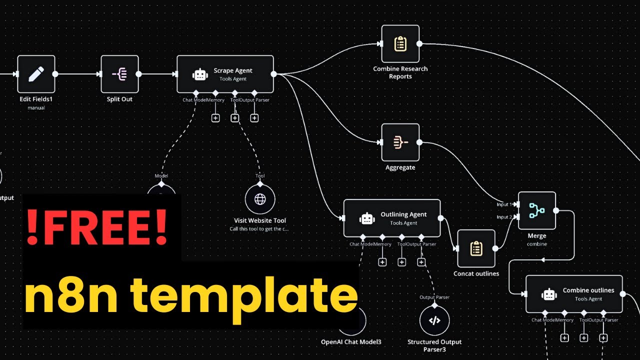 How This n8n SEO AI Agent Writes 5,000-Word SEO Articles in 5 Minutes (Earn $3k/Month - No Code!)