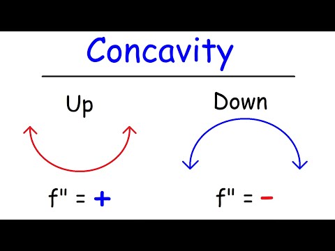 Concavity, Inflection Points, and Second Derivative Video