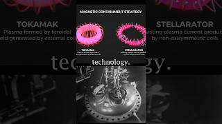 Who Controls Fusion Controls Everything