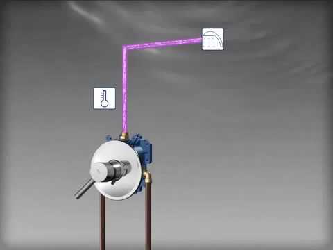 Смеситель скрытого монтажа для душа Grohe BauClassic 29048000 Смеситель скрытого монтажа для душа Grohe BauClassic 29048000
