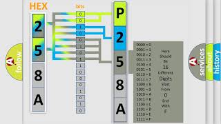 OBD p258a significado