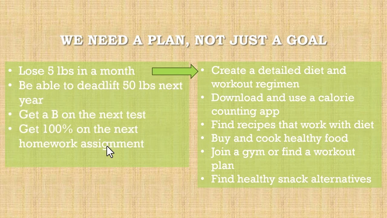 Smart Goals, Smart Plans, and Creating an Exam Study Plan