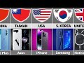 Mobile Brands By Country Smartphone Brands From Different Countries Comparison